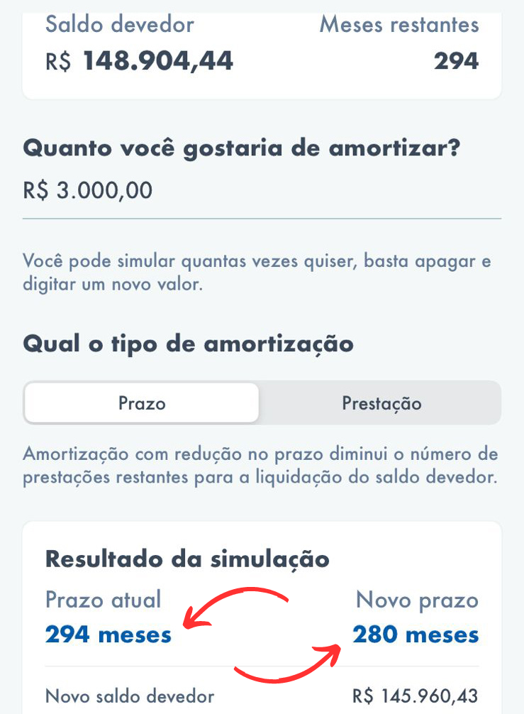 Novo Prazo Amortização Financiamento com valor de 3000 reais