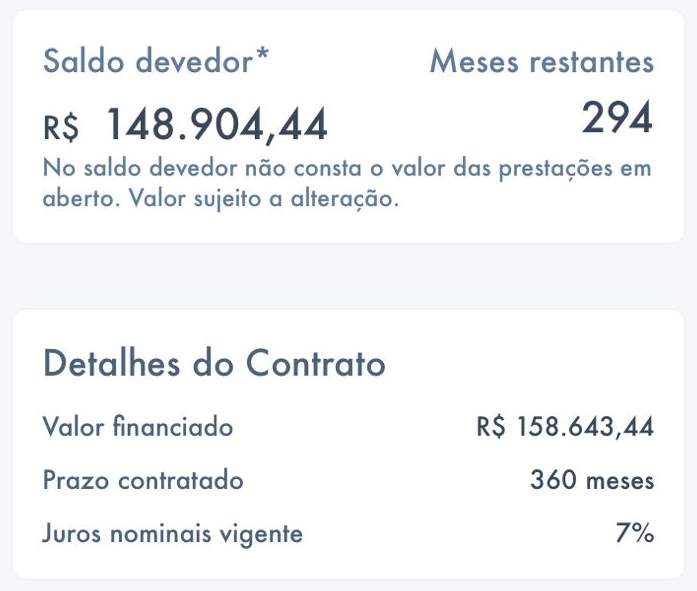 Detalhes do Meu Financiamento - Caixa Econômica Federal App Habitação